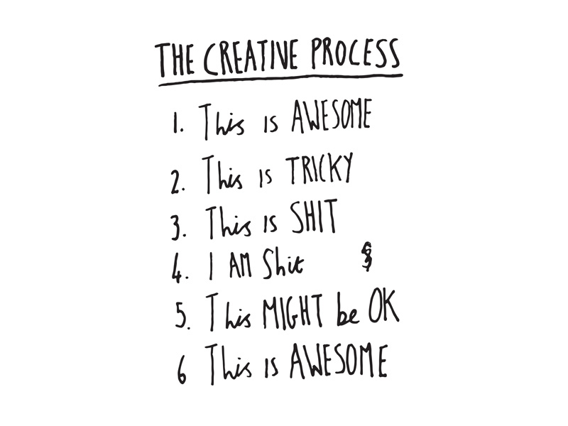 the-creative-process-dribbble